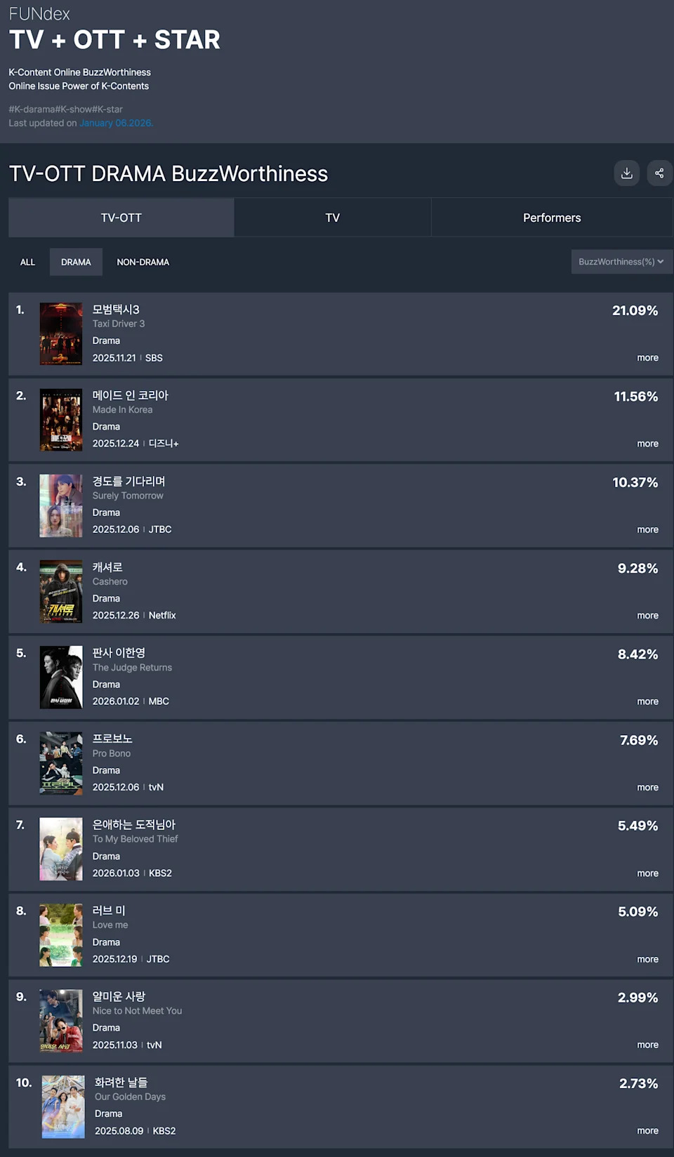 1月话题电视剧TOP10榜单
