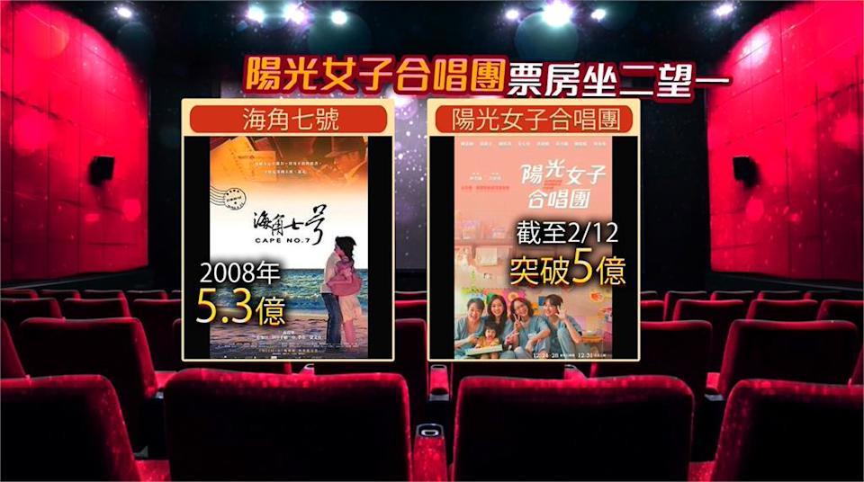 阳光女子合唱团票房破5亿! 翁倩玉现身电影院催票